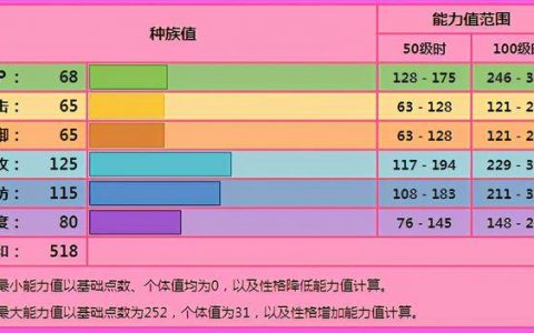 口袋妖怪沙奈朵配招(口袋妖怪沙奈朵最佳技能搭配)