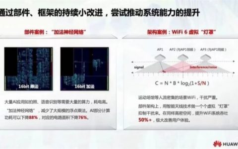 先进工艺获取困难 华为优化芯片算法：功耗大降 88%