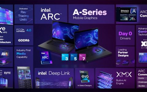新玩家！ Intel推出 Arc A 系列笔电 GPU 注入新一代游戏效能