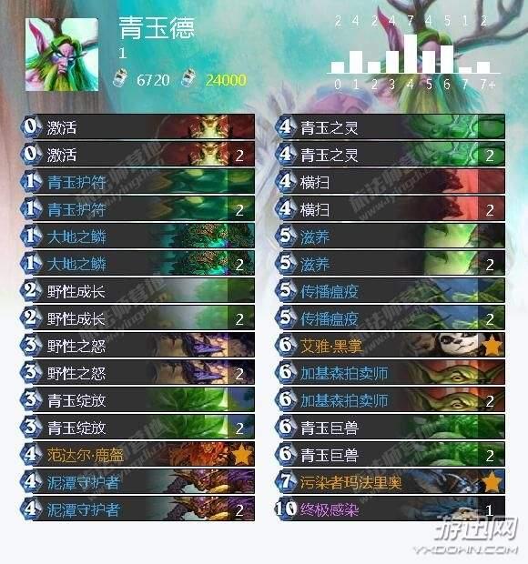 炉石传说巫妖王全职业攻略(炉石传说巫妖王适合玩什么)