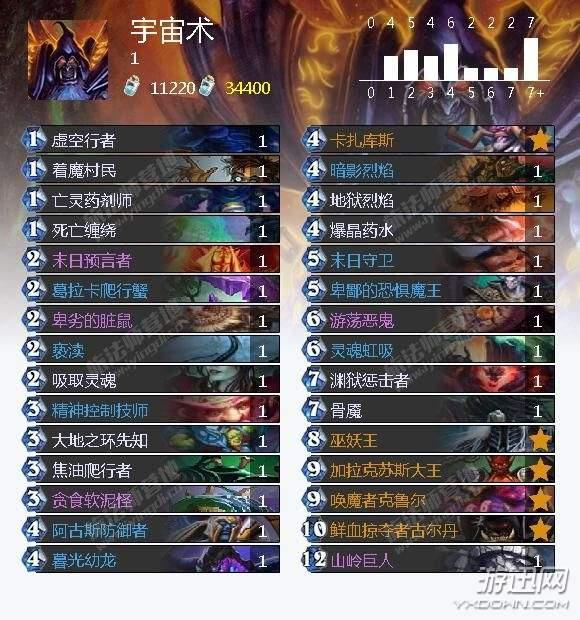 炉石传说巫妖王全职业攻略(炉石传说巫妖王适合玩什么)