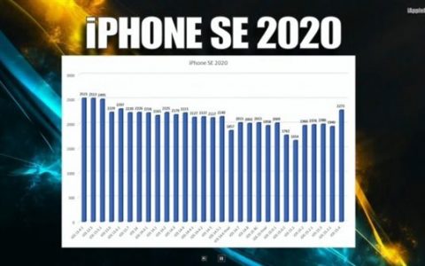 iOS 15.4续航实测：iPhone 12/13倒退苹果对老机型是真爱！