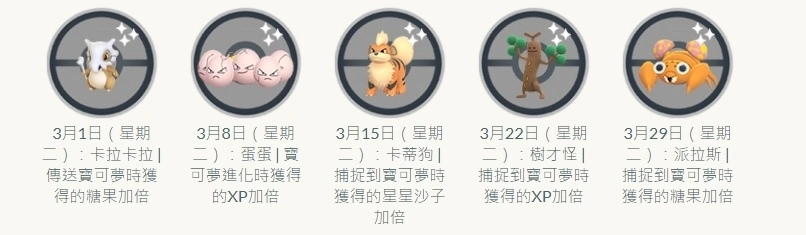 《Pokémon GO》3 月社群「穿山鼠&阿罗拉穿山鼠」登场，「卡璞・鸣鸣」传说团体战首度亮相 
