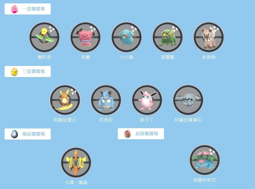 《Pokémon GO》3 月社群「穿山鼠&阿罗拉穿山鼠」登场，「卡璞・鸣鸣」传说团体战首度亮相 