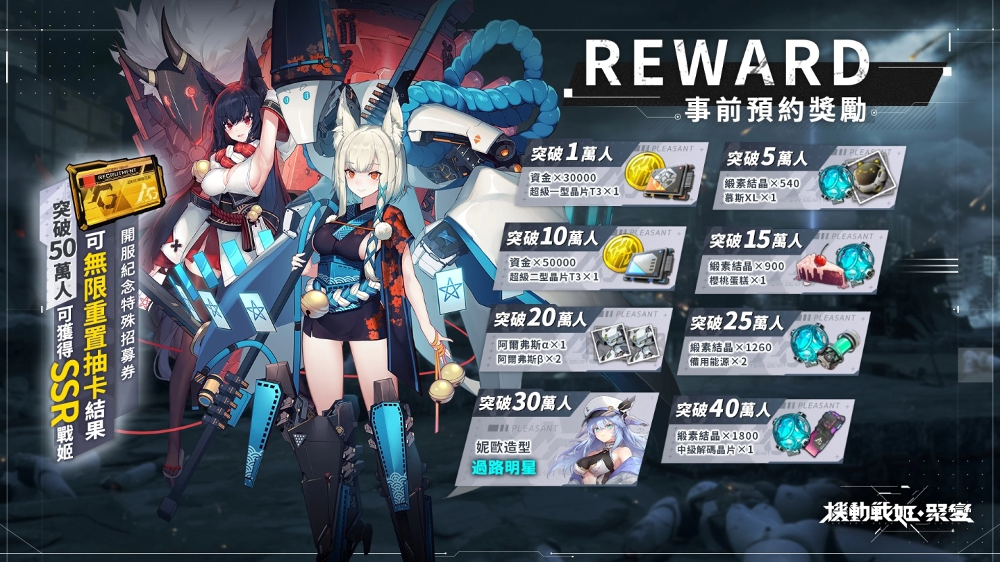 超华丽机甲少女激战 RPG《机动战姬：聚变》事前预约即日起开始