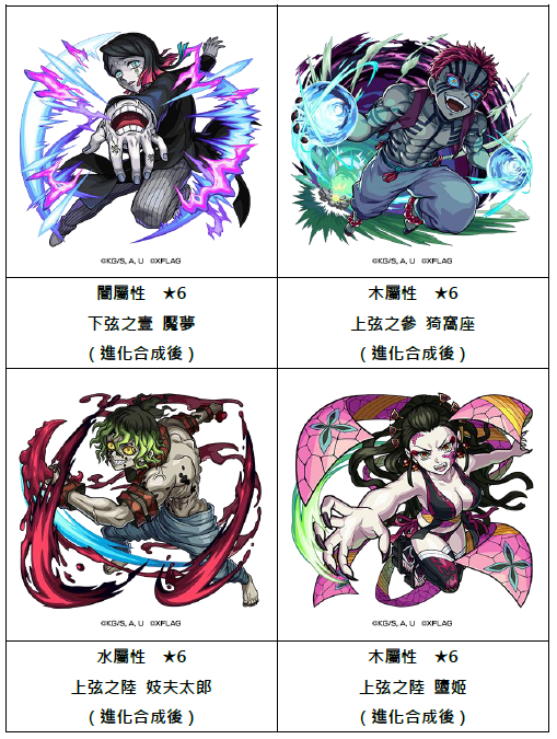 合作活动中可获得《无限列车篇》及《游郭篇》登场的上弦及下弦