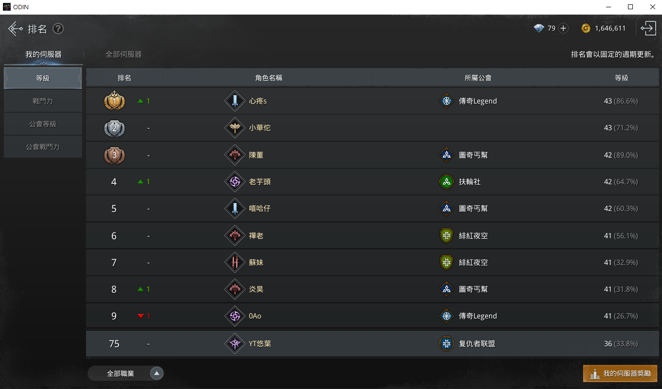 【奥丁：神判】大型药水哪里购买？ 无课前100名！ 蜘蛛女王直接站着打！ 无课为何选法师？ 弓箭手无课别玩！ 装备制作推荐！ - 圣骑士， 村庄委托， NPC在哪， 无课能玩吗， 无课弓箭手， 无课法师， 巨锤， 蜘蛛女王打法， 无课前100名心得分享， 快速升等， 大型HP药水， 奥丁 神判， 奥丁：神判， 神判， 天堂W， 天堂， 装备制作， 弓手， 法师， 奥丁， 悠叶， 战力提升， BOSS打法， 礼包， 交易所， 战士， 支线， 战力 - 败家达人推荐