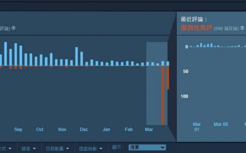 《Storybook Brawl》遭粉丝负评轰炸，因开发商被收购要推NFT