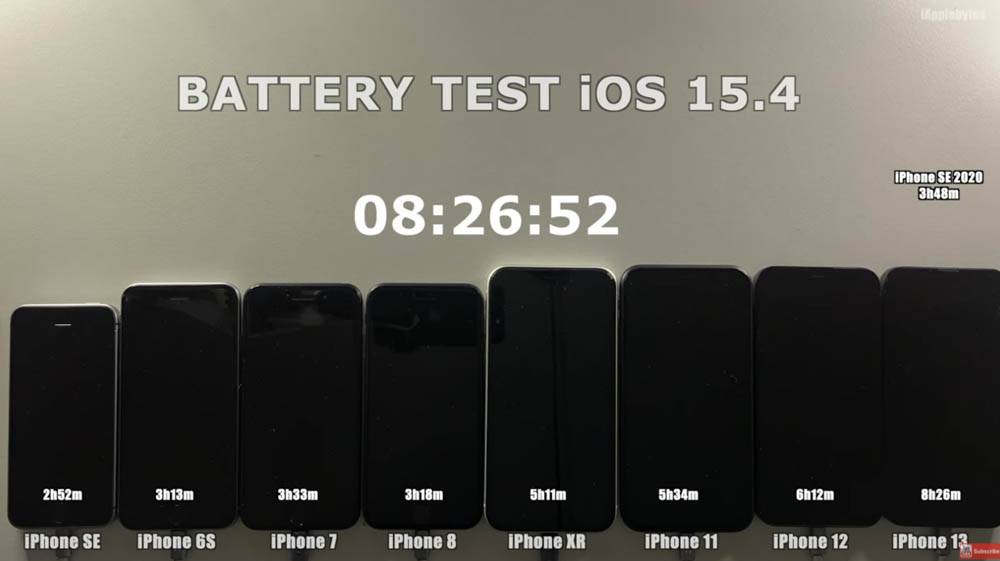 iPhone 全系列iOS 15.4 电池续航力实测显示，旧款 iPhone 的续航力都增加不少