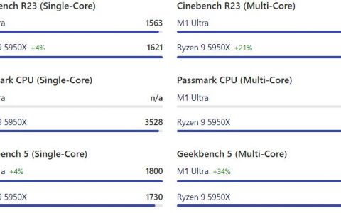 Apple M1 Ultra 比拼真正顶级 Intel、AMD 旗舰，真的可以秒天秒地？