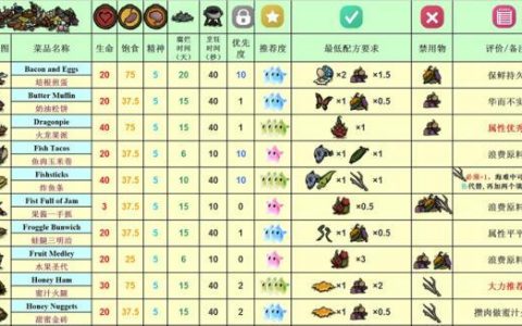 饥荒海难食物烹饪图表(饥荒海难所有食物食谱)