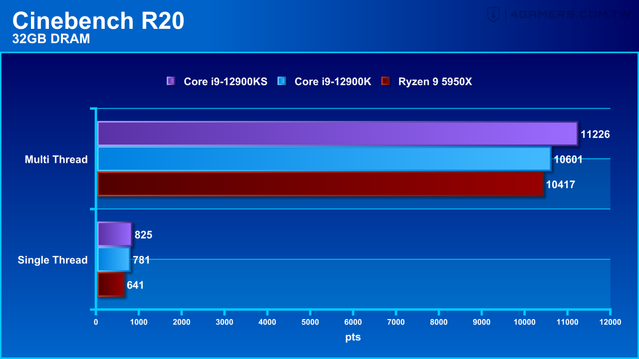 Intel Core i9-12900KS