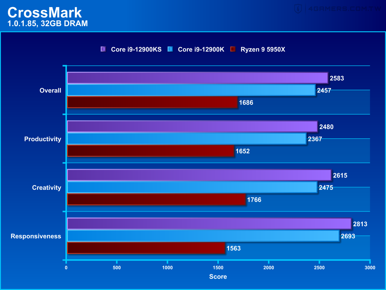 Intel Core i9-12900KS