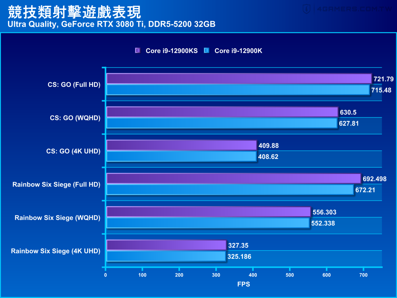 Intel Core i9-12900KS