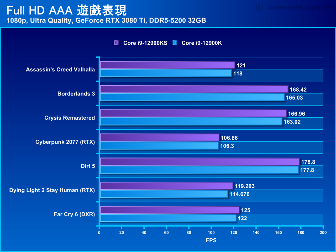 Intel Core i9-12900KS