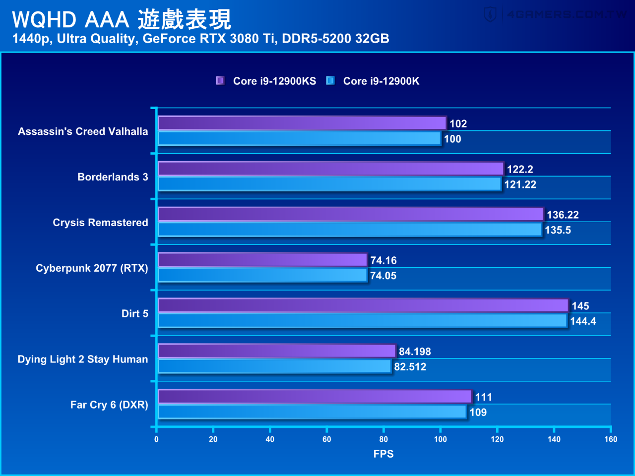 Intel Core i9-12900KS