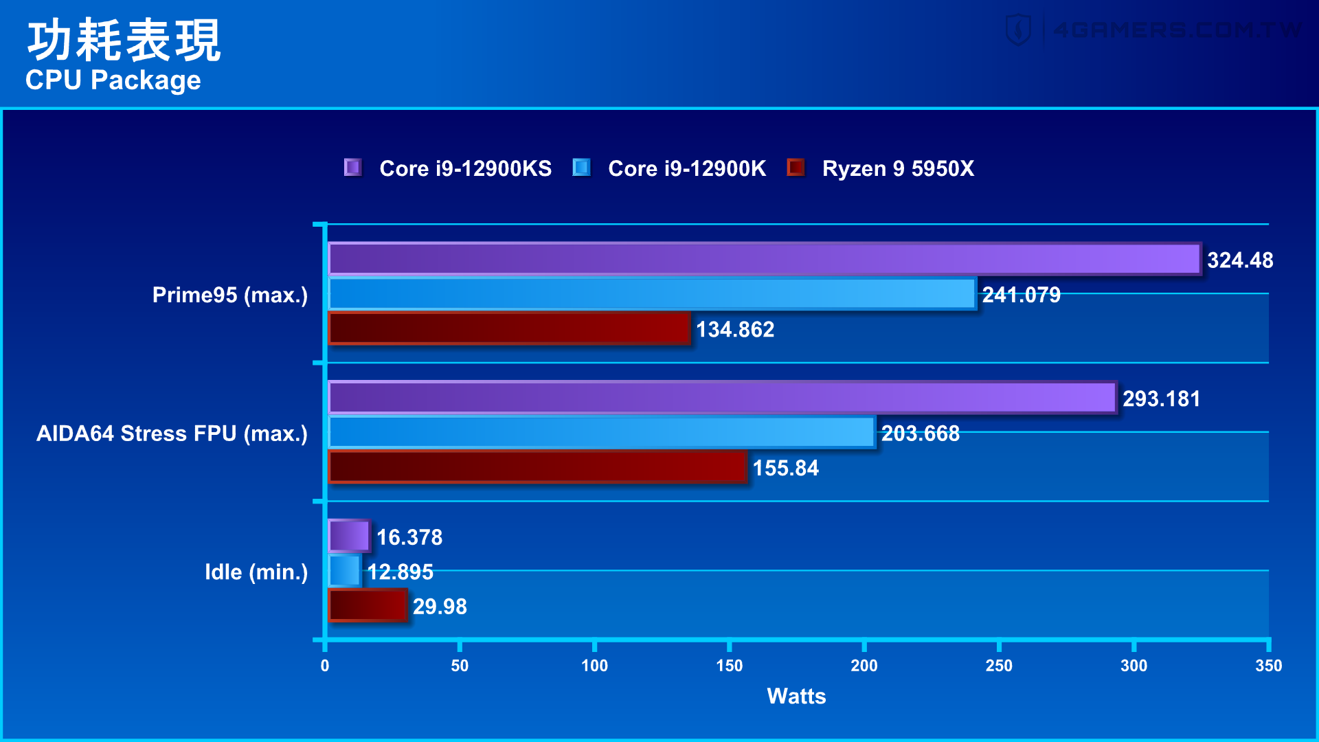 Intel Core i9-12900KS