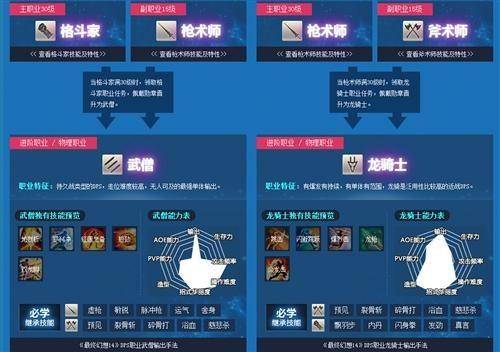 ff14白魔法师怎么转职(ff14如何转职黑魔法师)  第5张