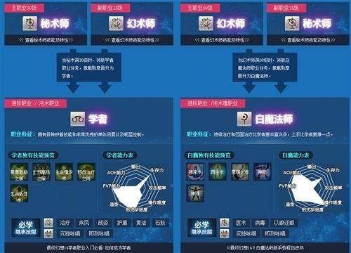 ff14白魔法师怎么转职(ff14如何转职黑魔法师)  第6张
