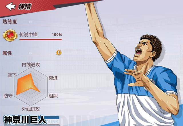 灌篮高手手游值得培养的角色(灌篮高手手游t0球员)