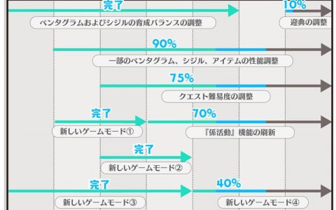 Nitro+ 20周年纪念手游《绽放的阿尔斯诺特利亚》确定5月10日游戏重新开始！