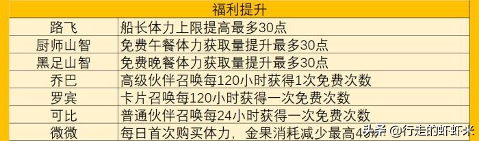 航海王热血航线伙伴搭配攻略(海贼王热血航线自选伙伴)