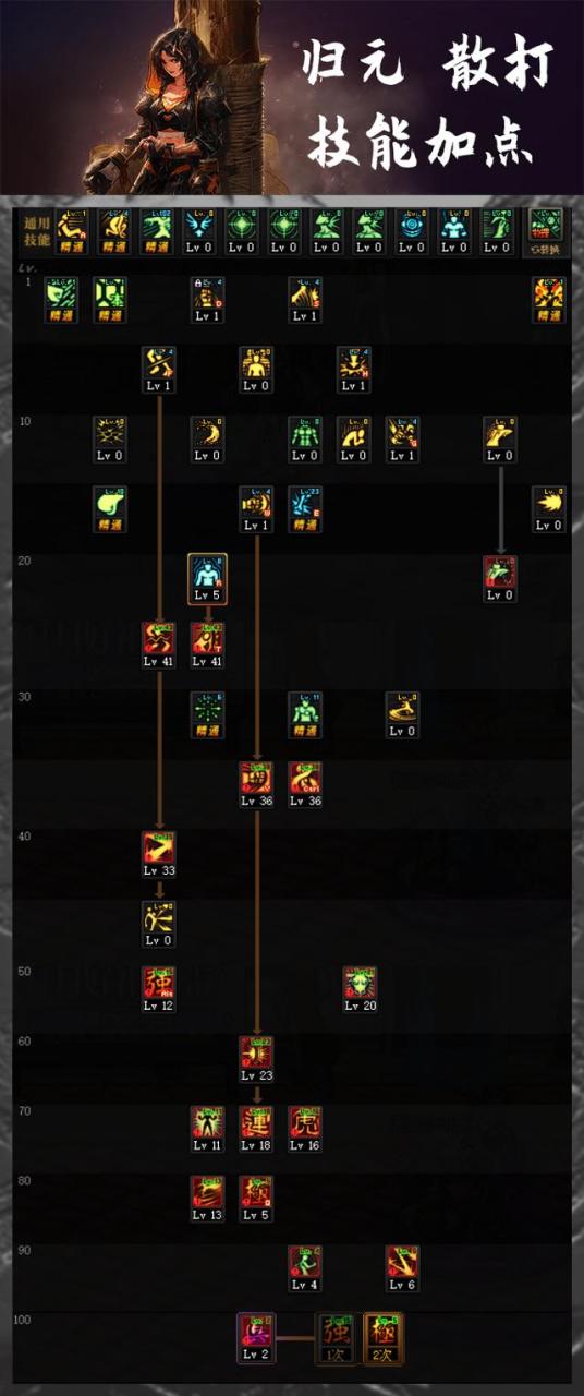 男武神加点95级刷图加点(武神刷图最佳加点)