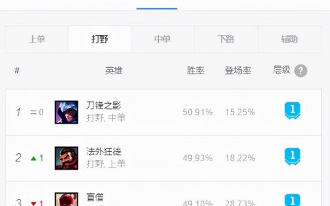 lol刀锋之影出装(lol男刀秒人连招技巧)