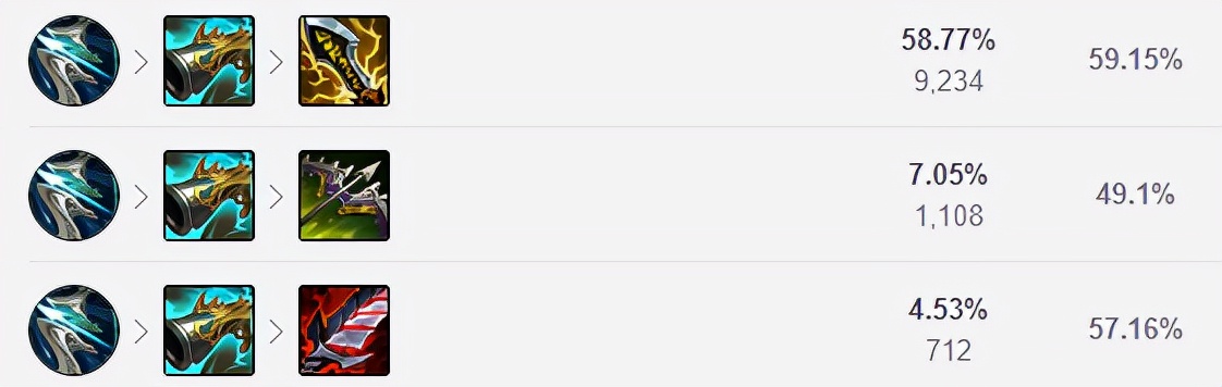11.24韩服T1级野区三巨头！刺客男刀强势崛起