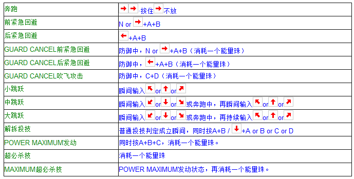 拳皇97全人物摇杆键盘出招表 妈妈再也不用担心我的97了