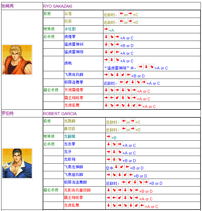 拳皇97全人物摇杆键盘出招表 妈妈再也不用担心我的97了