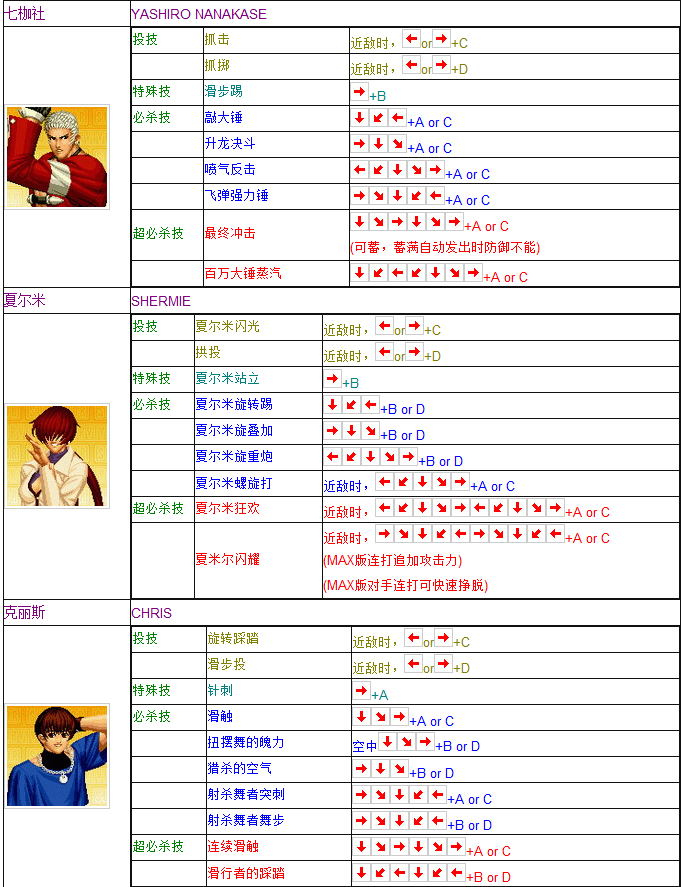 拳皇97全人物摇杆键盘出招表 妈妈再也不用担心我的97了