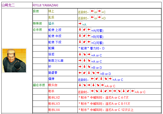 拳皇97全人物摇杆键盘出招表 妈妈再也不用担心我的97了