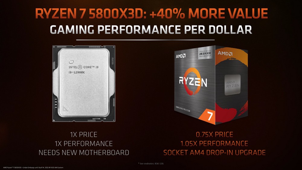 AMD 3D V-Cache / Hybrid Bond 打造 96MB L3 快取 5800X3D 处理器