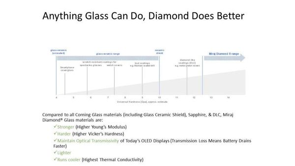 显微压力测试对比. 图片来源：Akhan