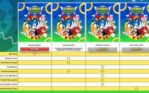 《音速小子》系列最新作《索尼克起源》DLC特典惹玩家暴怒狂喷！ 知名外媒飙骂「狗屎DLC」