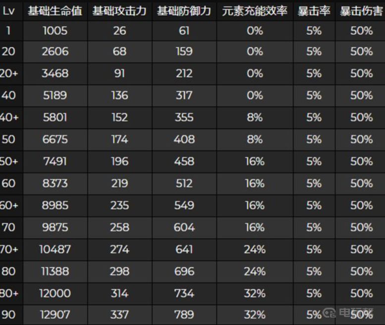 《原神》雷电将军值得抽吗？
