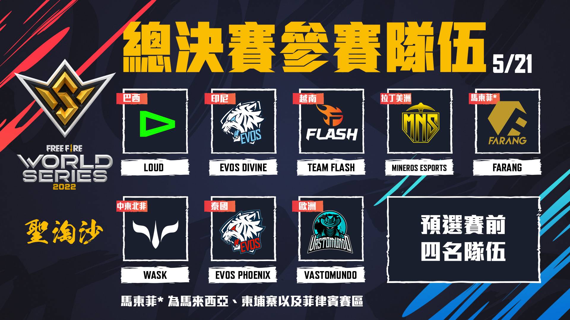 FFWS 2022 圣淘沙总决赛参赛队伍一览
