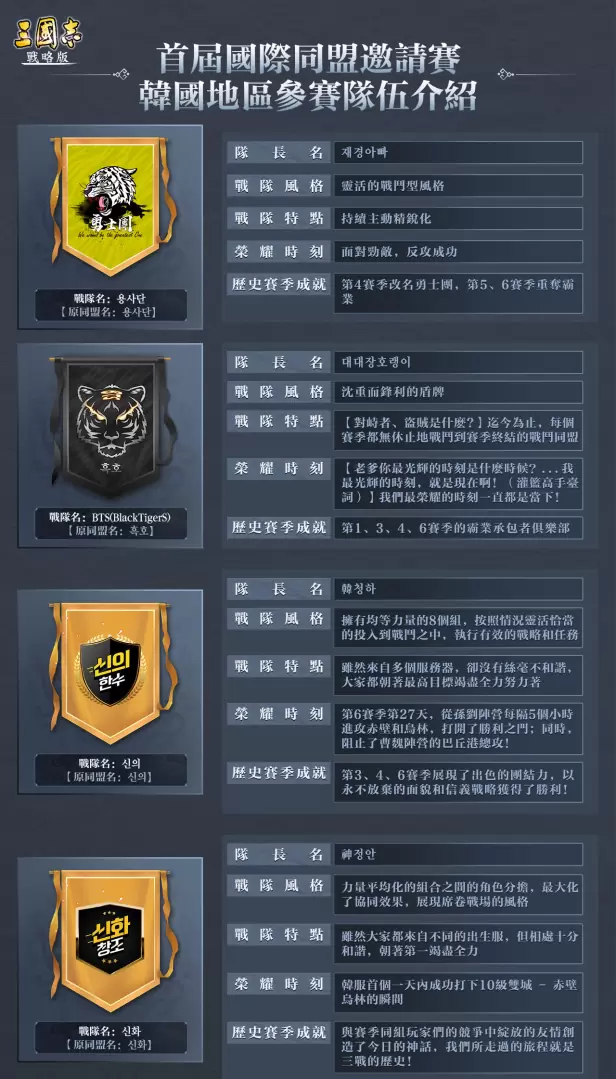 《三国志. 战略版》首届跨区同盟邀请赛 对抗军团曝光 S7全新赛季火热登场