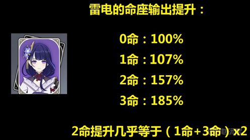 《原神》雷电将军几命？