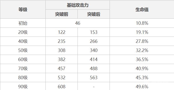 《原神》心海专武属性是什么？