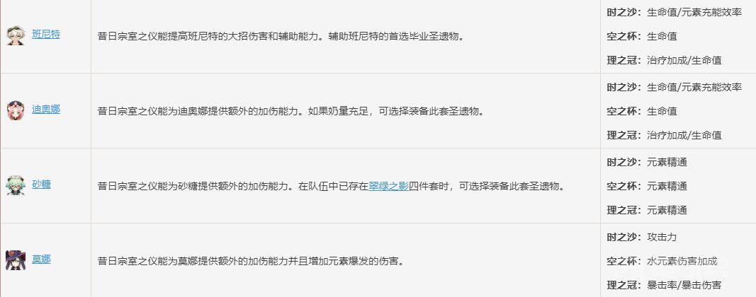 《原神》昔日宗室之仪适合谁？