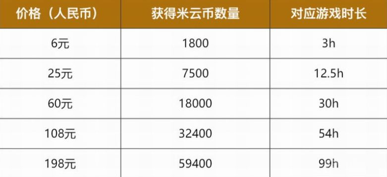 《原神》云怎么收费？