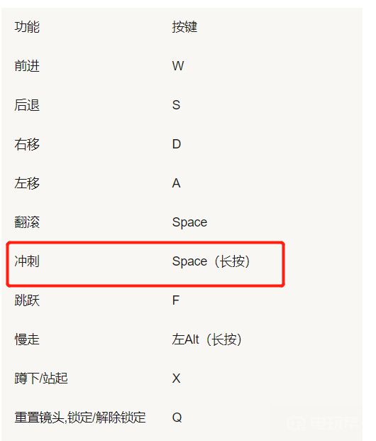《艾尔登法环》键鼠怎么奔跑？