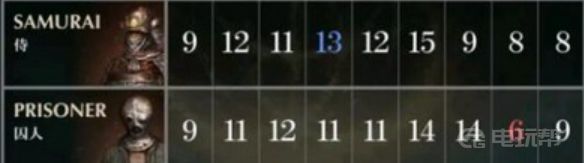 《艾尔登法环》压级什么意思？