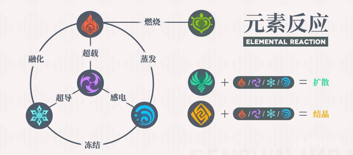 《原神》无相之雷用什么属性打？