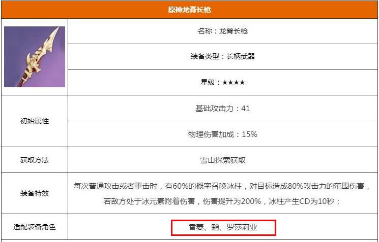 《原神》2.1龙脊长枪适合谁？