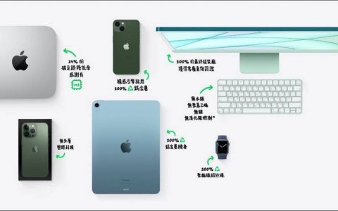 为响应世界地球日，Apple宣布将推进新的拆解技术并扩大使用再生材料