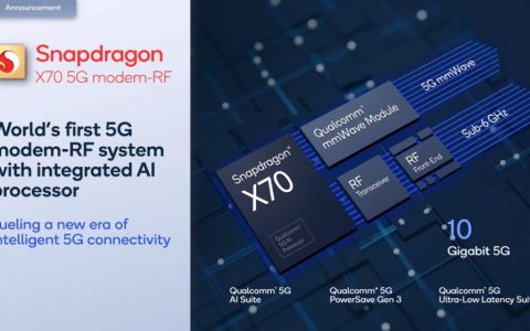 Qualcomm新一代Snapdragon X70 5G连网数据芯片最高传输速度可达8.3Gbps