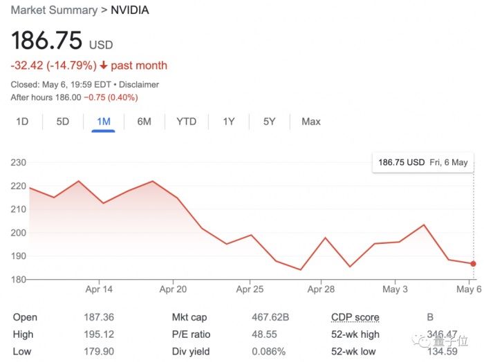 RTX 30系挖矿算力遭破解恢复100%算力，显卡价格应声上涨